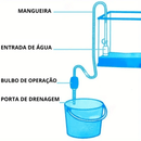 Sifão para Aquário - Troca de Água e Limpeza de Cascalho Fácil